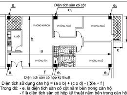 Tính diện tích căn hộ: Tim tường hay thông thuỷ? 